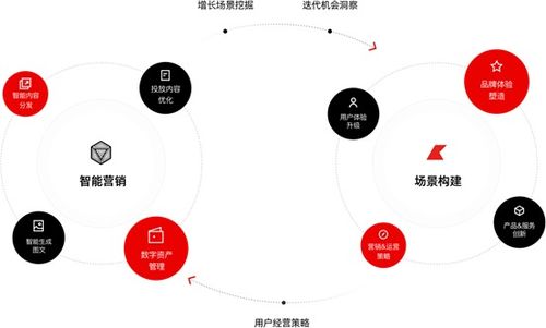 會員每日秀丨上海沐傳工業設計 數字內容制作服務的創新之路