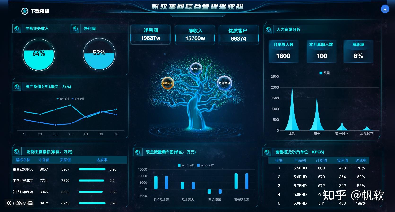 零基礎打造高端數字駕駛艙 一站式數字內容制作指南