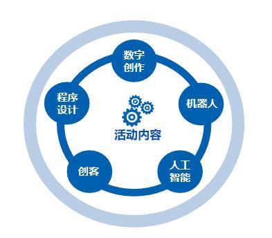 2020中央電教館第21屆全國中小學(xué)生電腦制作活動 數(shù)字內(nèi)容制作服務(wù)指南