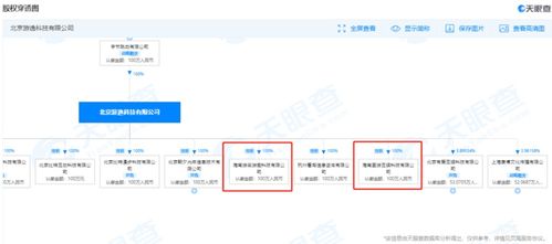 字節(jié)跳動海南再落子 新設(shè)游戲公司，加碼數(shù)字內(nèi)容制作服務(wù)