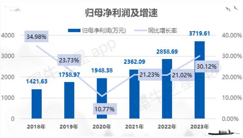 博達軟件北交所IPO成功過會 融媒體數字內容服務商的進階之路